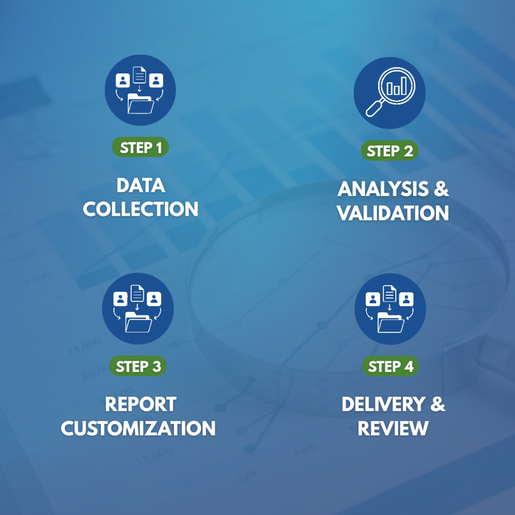 steps of medical billing reports