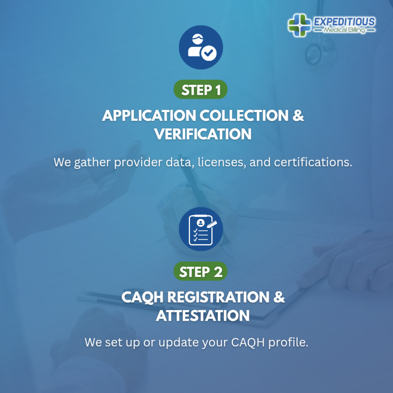 Medical credentialing services workflow and process