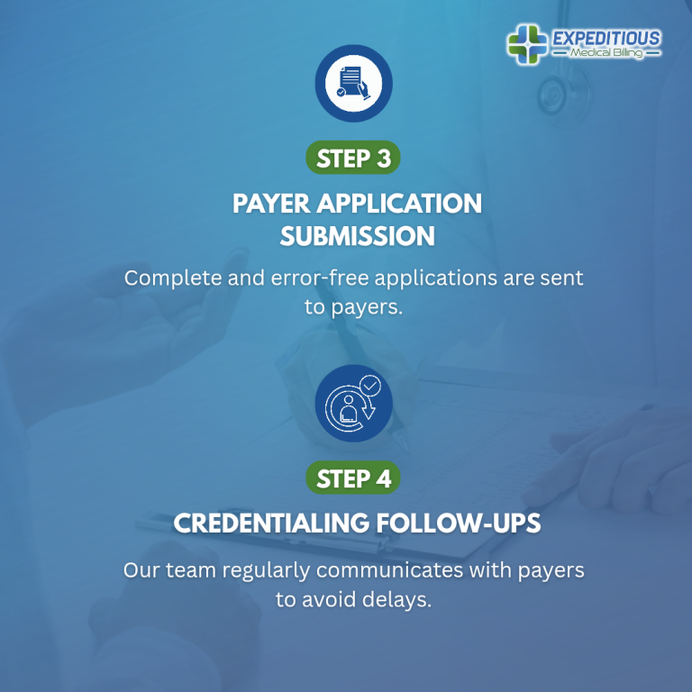 Medical credentialing services workflow and process