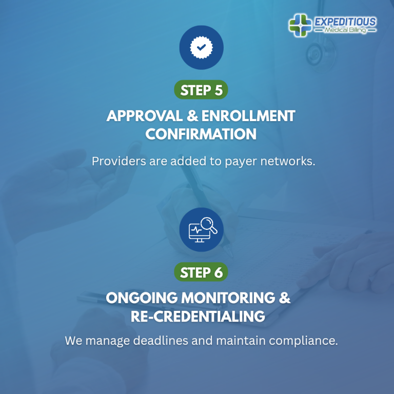 Medical credentialing services workflow and process